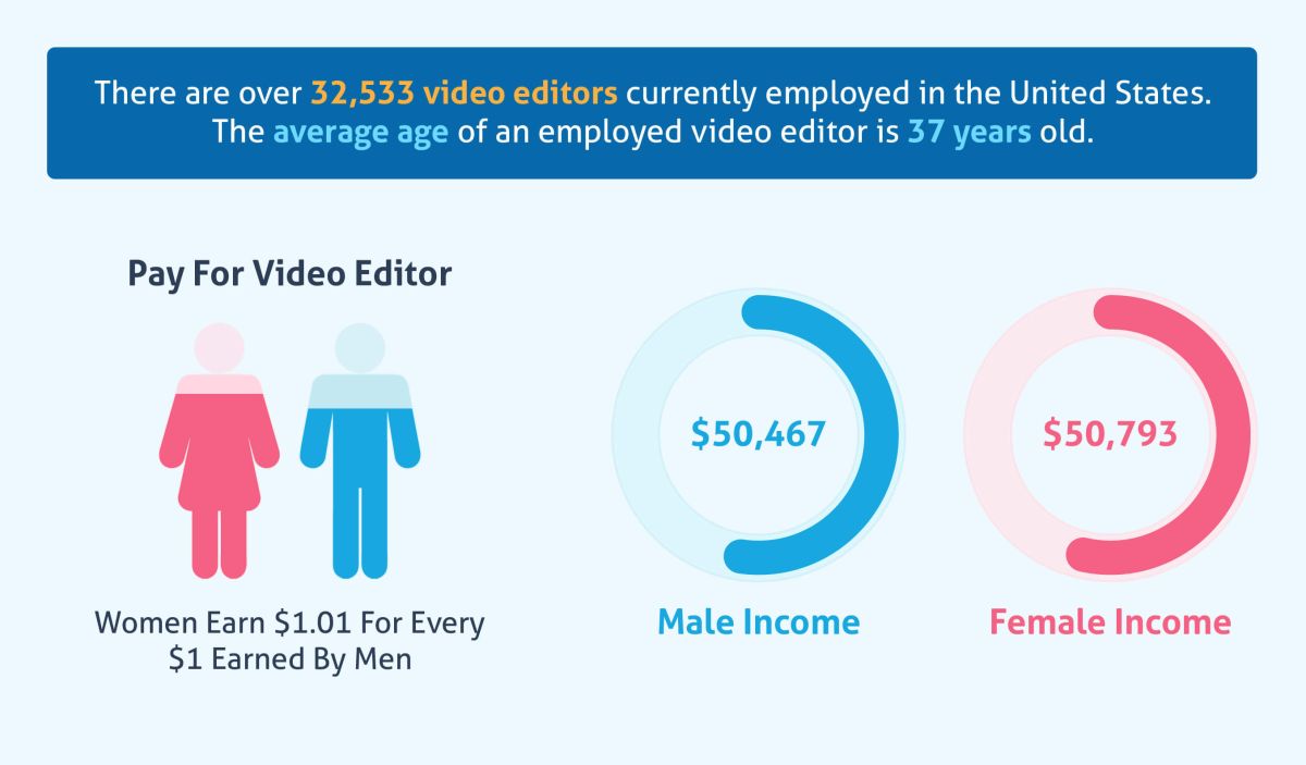 What is Video Editing? Beginner's Guide to Start Editing Career